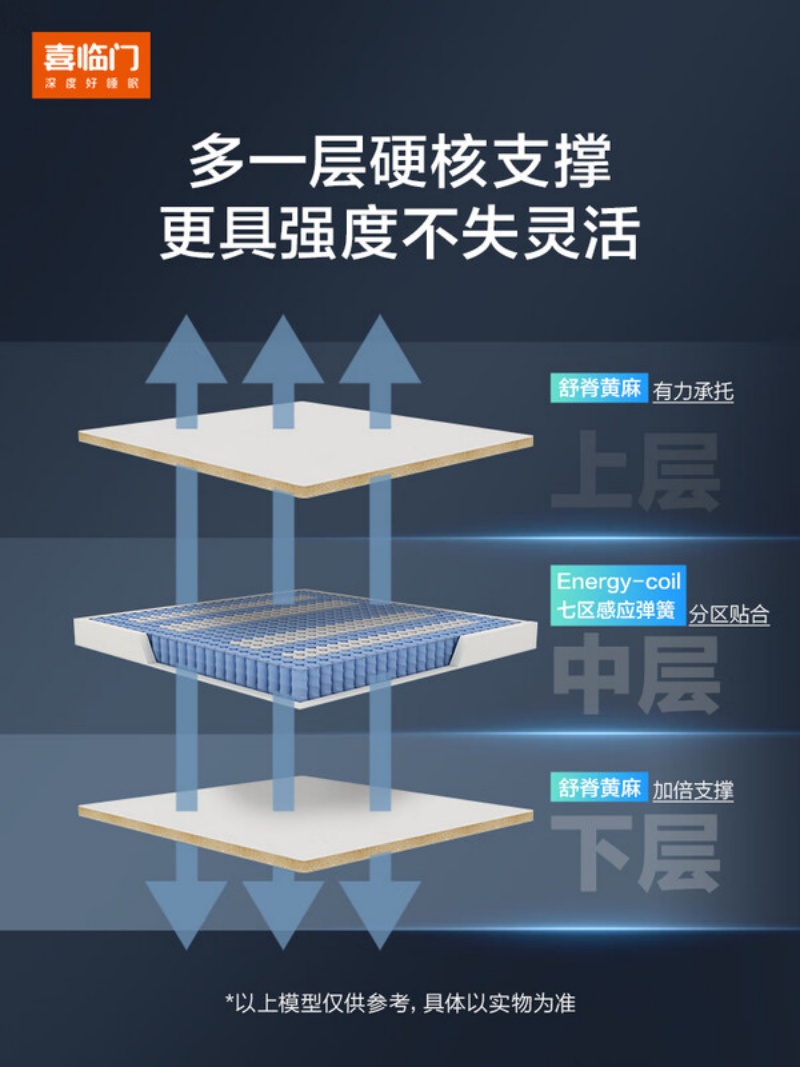喜临门-飞跃尊享3.0 床垫 泰国乳胶舒脊黄麻七区弹簧席梦思偏硬高清大图