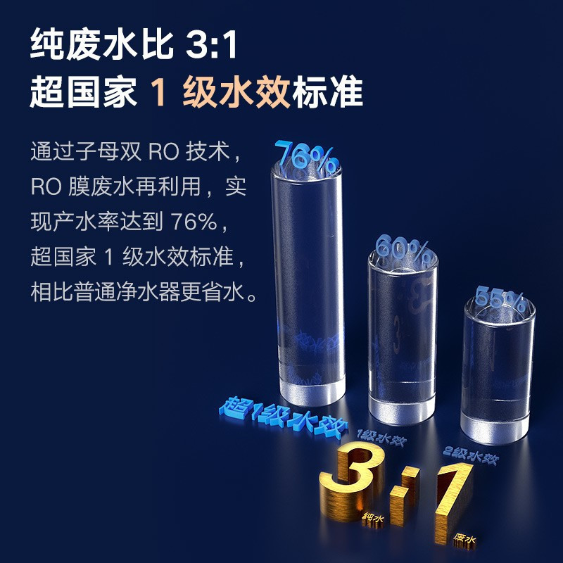 店]小米净水器h1000g厨下式 无罐直饮水 双ro反渗透 屏显智能水龙头