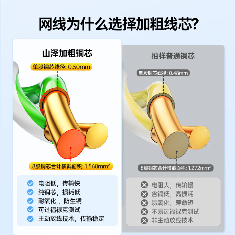 山泽 超五类千兆网线 CAT5e非屏蔽箱线 纯铜芯 305米 SZ-5305A高清大图
