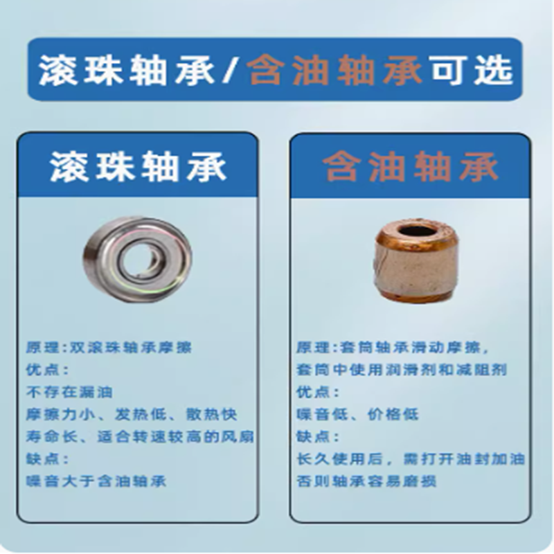 发料车电子扇 24V LNF-2281高清大图