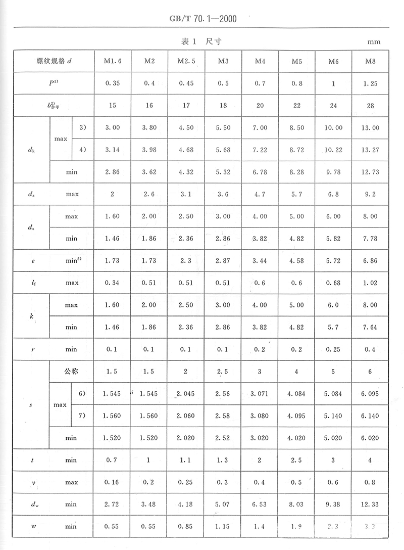 昕星 达克罗内六角圆柱头螺钉 M12×60高清大图