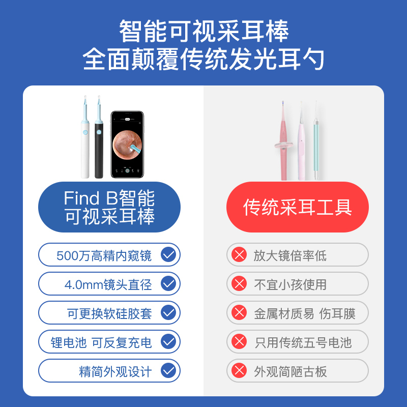 小米有品掏耳神器采耳工具可视挖耳勺掏耳朵专用挖耳朵发光耳勺耳朵清洁器