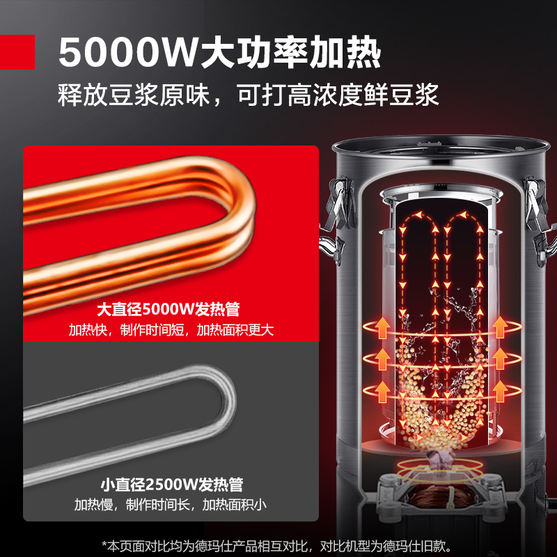 德玛仕(DEMASHI) HY350B-E35 按键式 35L 不锈钢色豆浆机商用 全自动豆浆机 豆浆机大容量高清大图