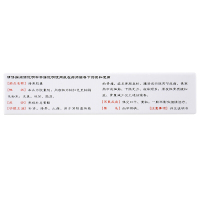 岐黄】强骨胶囊0.25克×12粒/盒 补肾壮骨止痛下肢无力夜尿频多