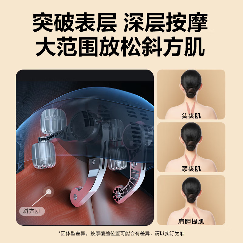 SKG H5 肩颈按摩仪舒享产品净重1.15kg (单位:台)灰高清大图