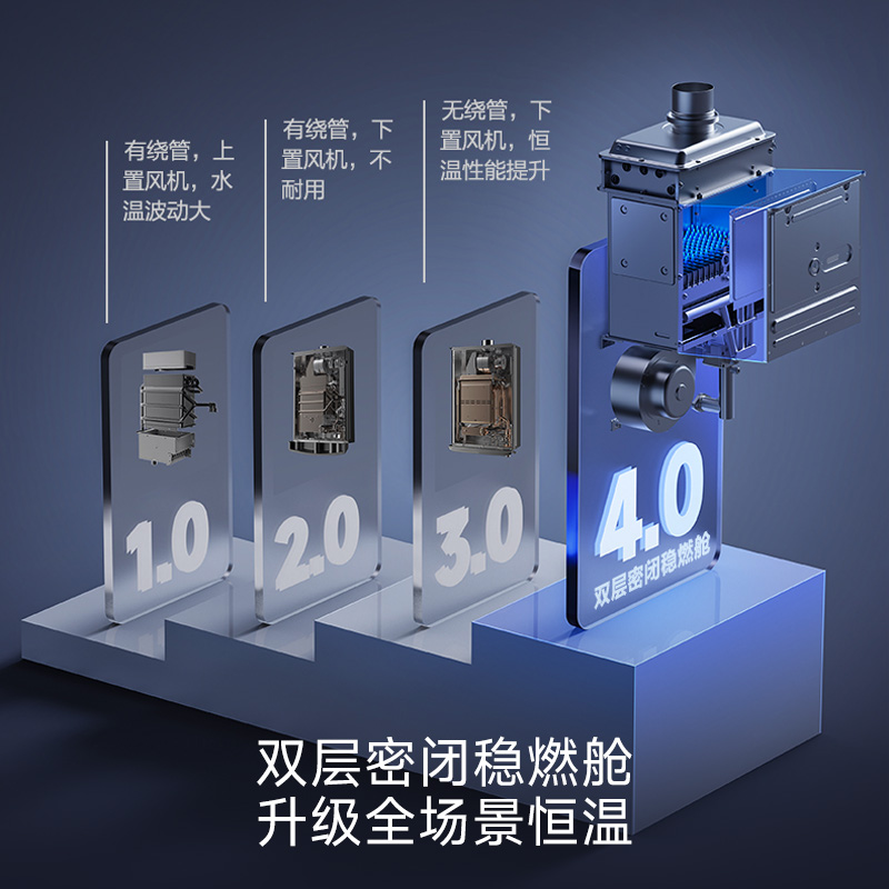 华帝16升燃气热水器i12571-16天然气下置风机G5一级低噪5A一级恒温 双层密闭稳燃舱无极变频水伺服高清大图