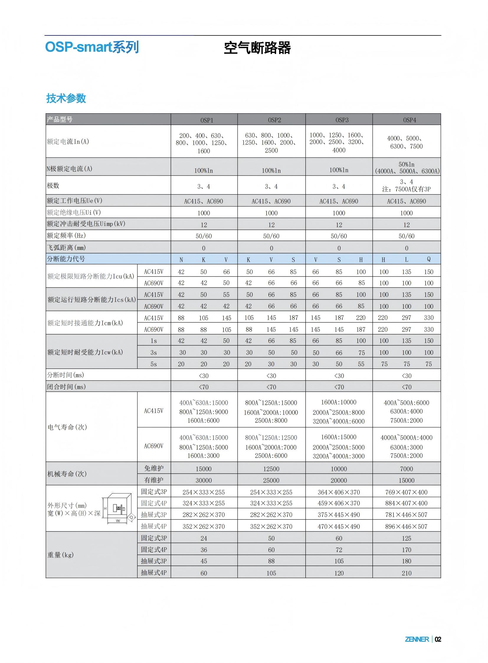 Zenner 空气断路器 OSP1-D4-PIU1(630-1600A) 台高清大图