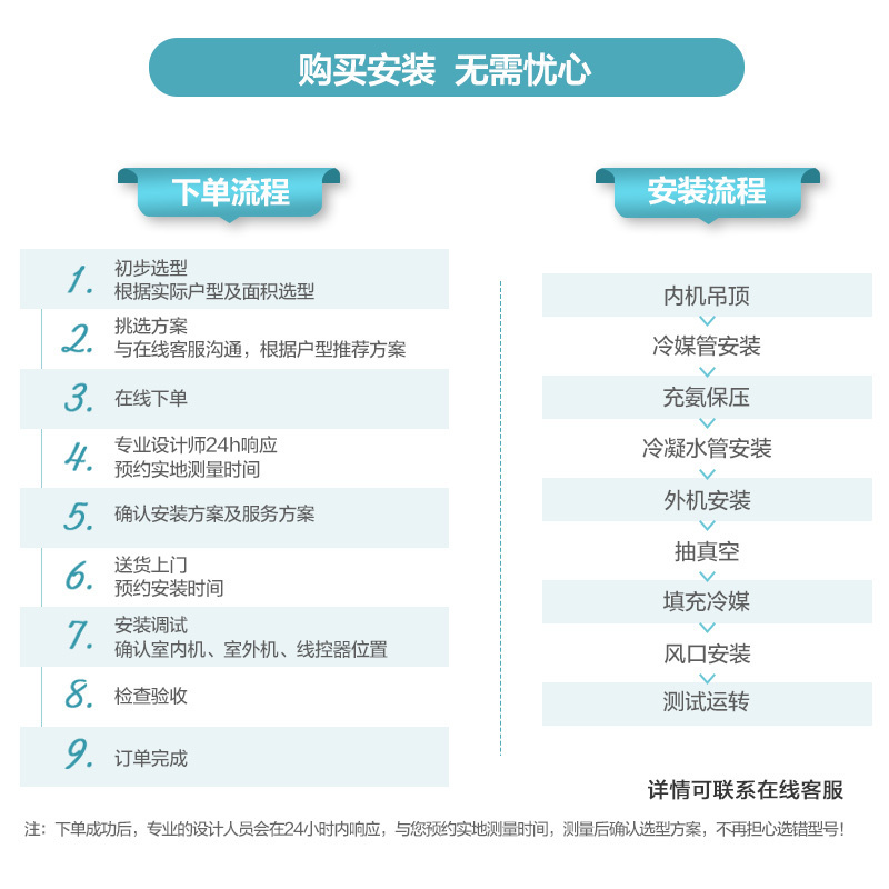 格力(GREE)中央空调雅居一拖四6匹p吸顶吊顶嵌入式风管机家用商用新1级变频冷暖多联机GMV-H140WL/Fd