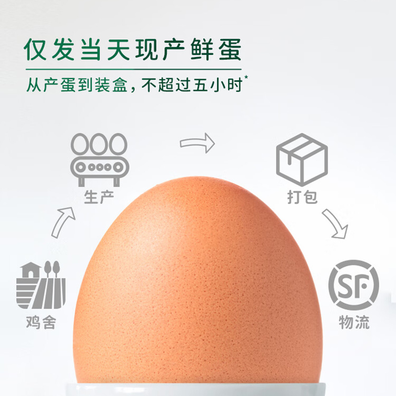 咯咯哒绿色鸡蛋30枚装高清大图