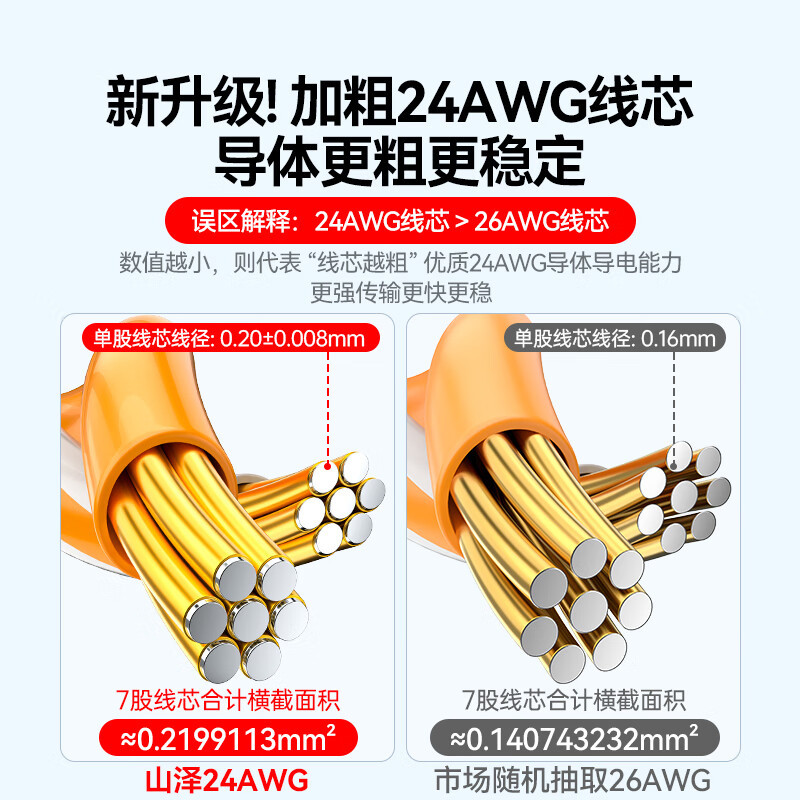 山泽 千兆高速宽带线六类网线 8芯双绞线 黑色2米 WD6020