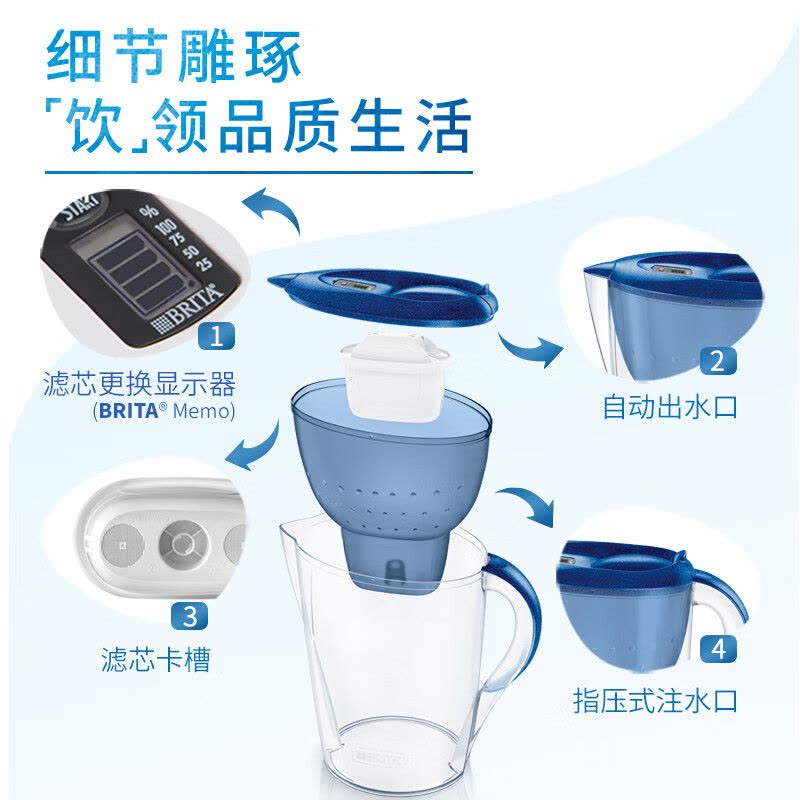 碧然德(Brita)家用滤水壶净水壶星光系列3.5L蓝/白色单壶图片