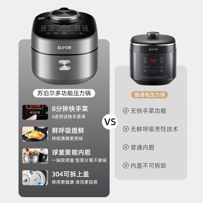 苏泊尔(SUPOR)电压力锅5L智能鲜呼吸高压锅多功能压力锅家用2200w猛火8分钟快手菜精钢球釜3-6人高清大图
