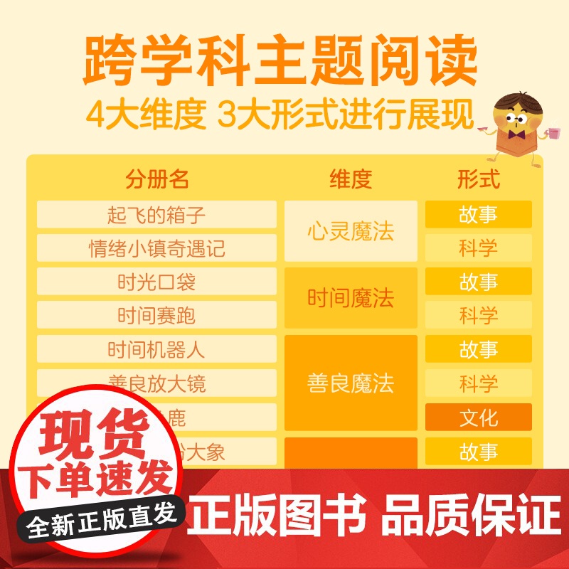 奇奇学儿童中文分级阅读·第1级高清大图