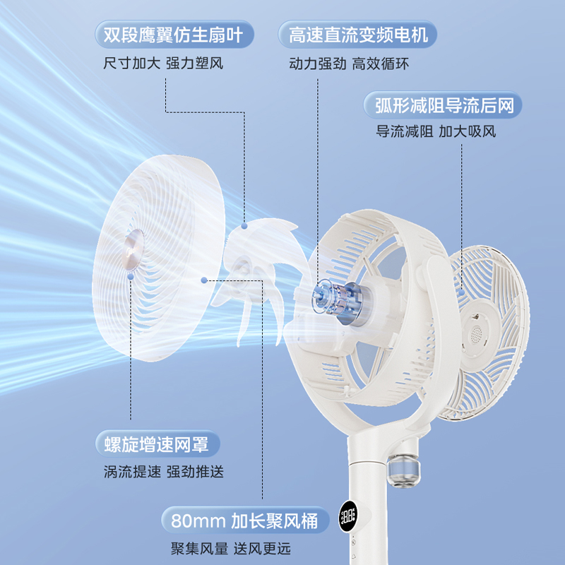 美的空气循环扇家用电风扇轻音落地遥控超大风力新款卧室风扇GDJ24DXS高清大图
