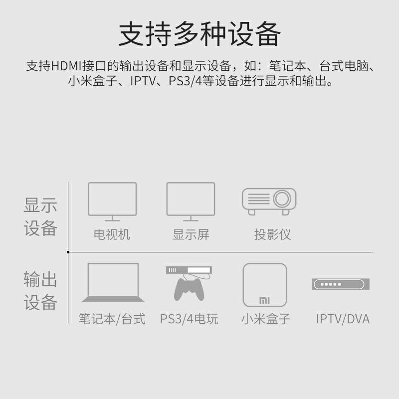 山泽HV-504W分配器HDMI一进四出(个)