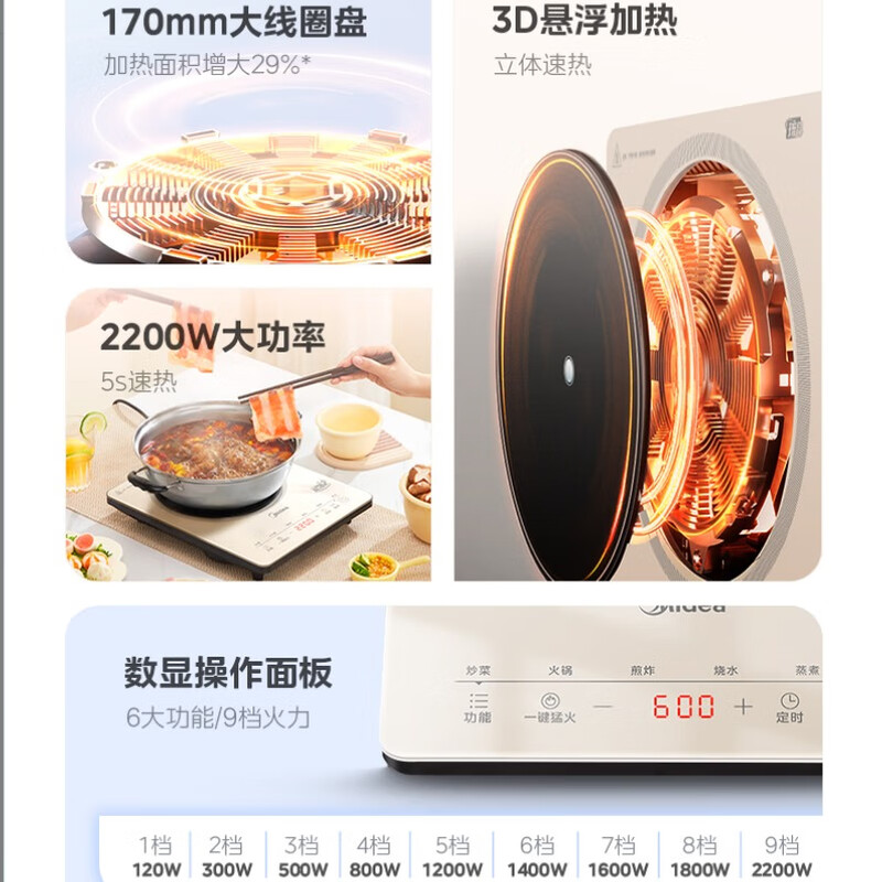 美的(Midea) 厨房小家电套装(电磁炉+电火锅)MC-22TA01 HGE2520高清大图