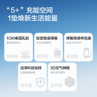 城市爱情床垫 -CM003 乳胶独袋弹簧席梦思床架双人床垫子 全能舒睡床垫(乳胶+独袋弹簧)