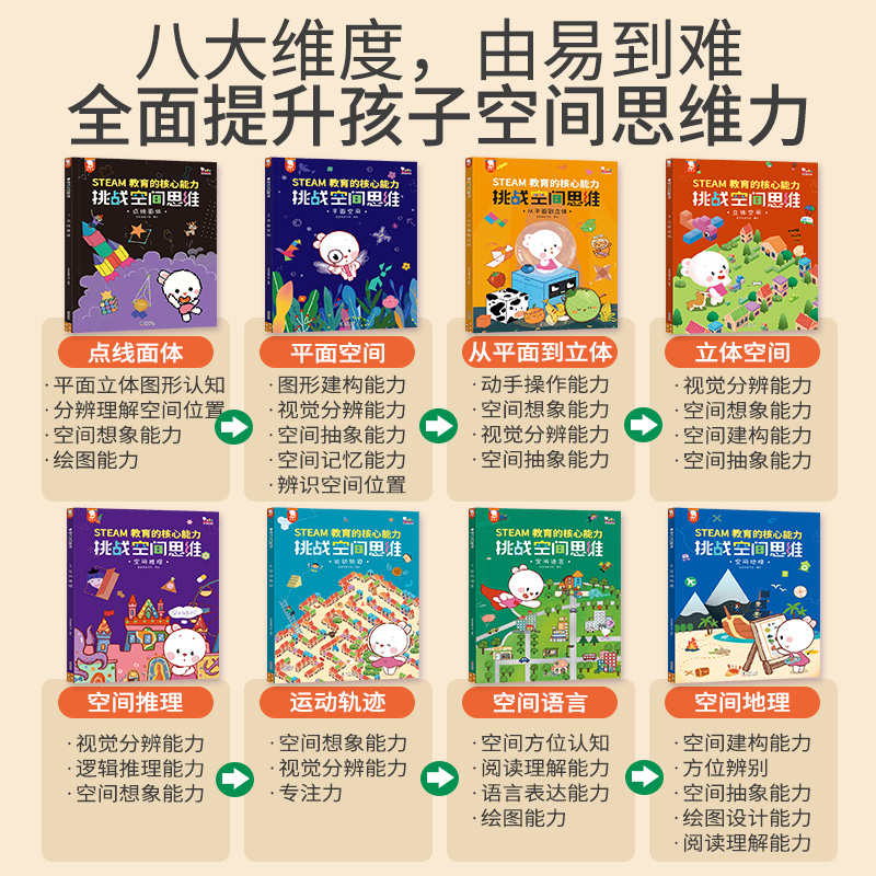 [正版]挑战空间思维一年级数学思维训练全脑开发儿童逻辑思维训练书STEAM教育专注力训练趣味数学拓展题小学生7岁儿童益高清大图