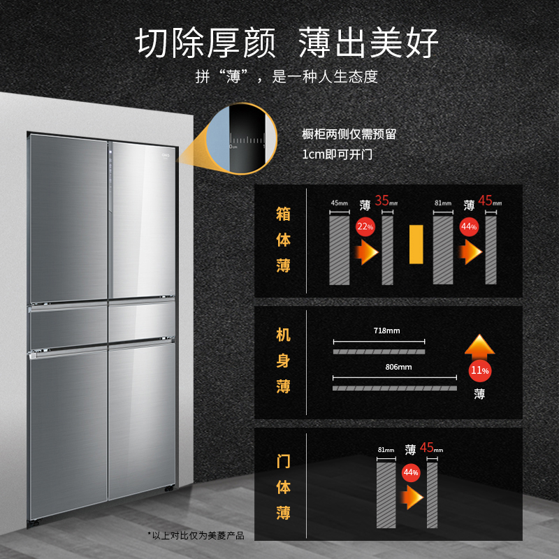 美菱(MELING) BCD-656WQ3M 656升M鲜生全面薄 多门冰箱 精准变频 风冷无霜 暖藏变温保鲜(凯撒灰)