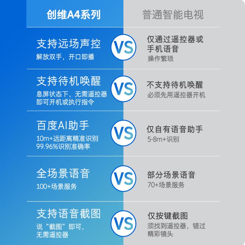 创维(SKYWORTH)55E33A 55英寸 4K超高清全面屏 投屏电视 AI人工智能语音平板液晶电视机 M9升级版图片