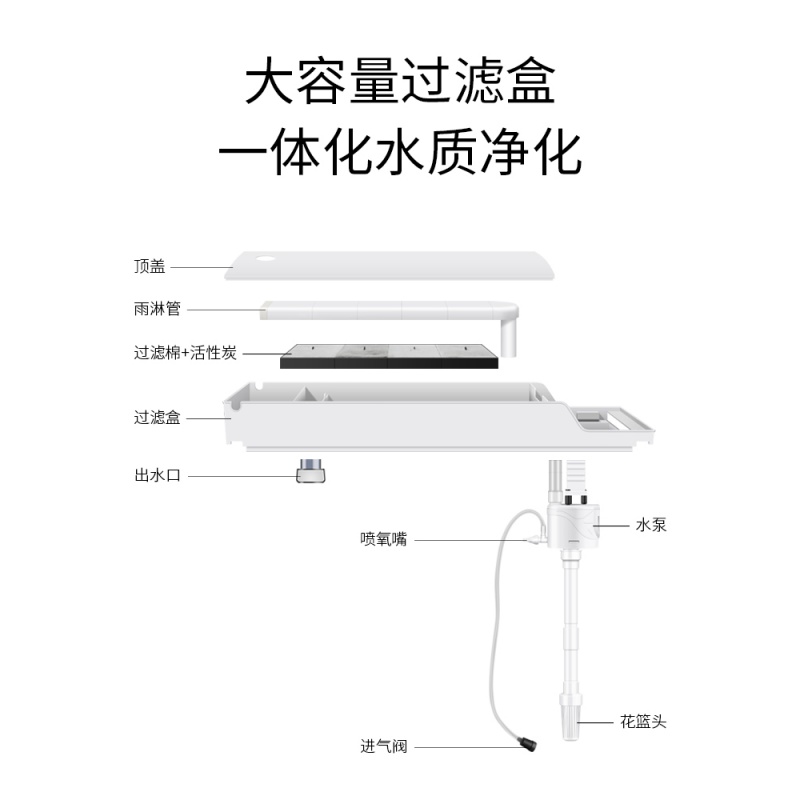 鱼缸过滤器过滤盒水循环系统三合一净水循环上置小型循环泵上过滤高清大图
