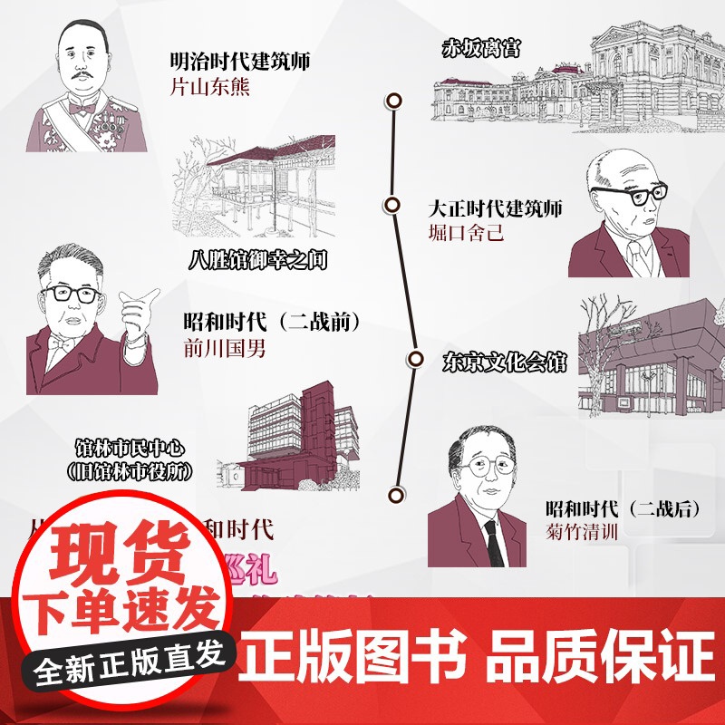 日本建筑大师图鉴 世界建筑历史图鉴书籍建筑师书籍 世界建筑大师图鉴案例大全书籍艺术设计专业教材创意设计教程极简建筑史高清大图