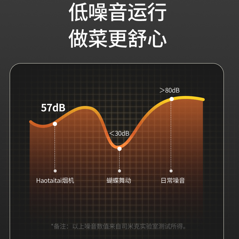 Haotaitai顶侧双吸油烟机 7字型 21大吸力抽油烟机 免拆自清洗 挥手智控CXW-330-XK01