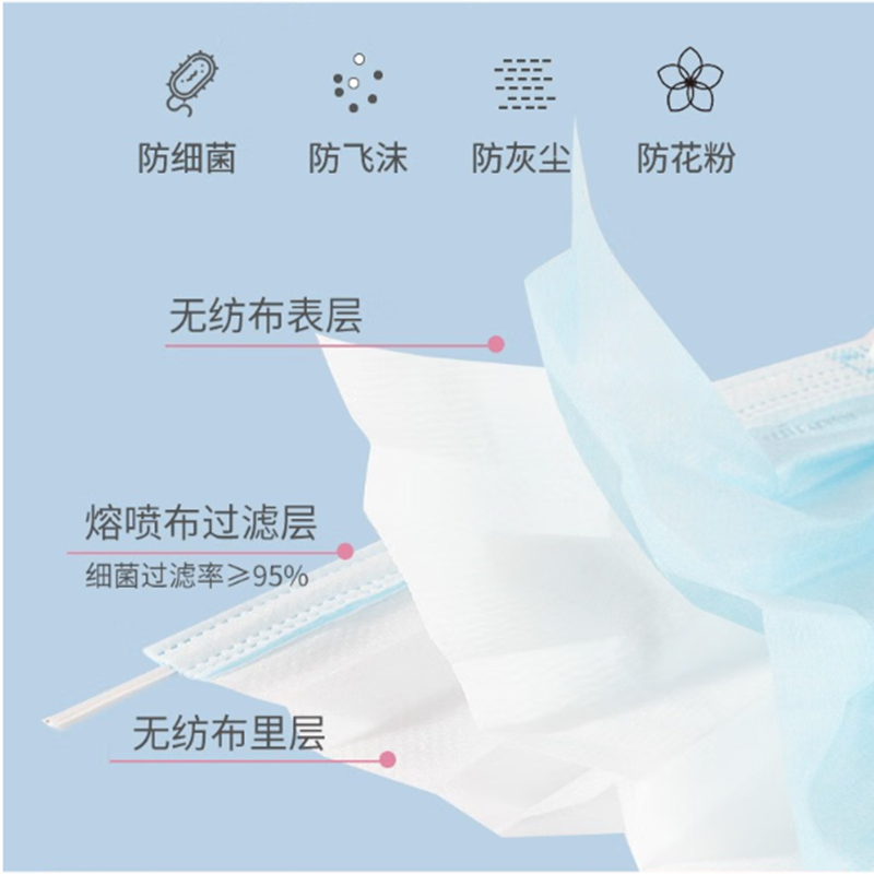 振德 一次性口罩独立包装 50只/盒 最低起送量16000只 货期5-10天