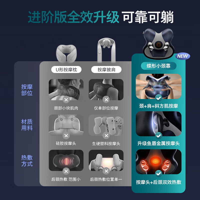 飞利浦(PHILIPS)颈椎按摩仪器按摩枕斜方肌颈枕肩颈腰背部车载办公室PPM3503N【枕靠式按摩仪】