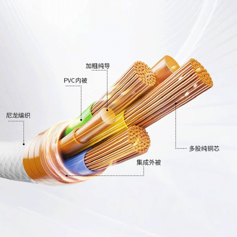 安诃快充线充套装YC04华为专用1米超薄设计高效安全高清大图