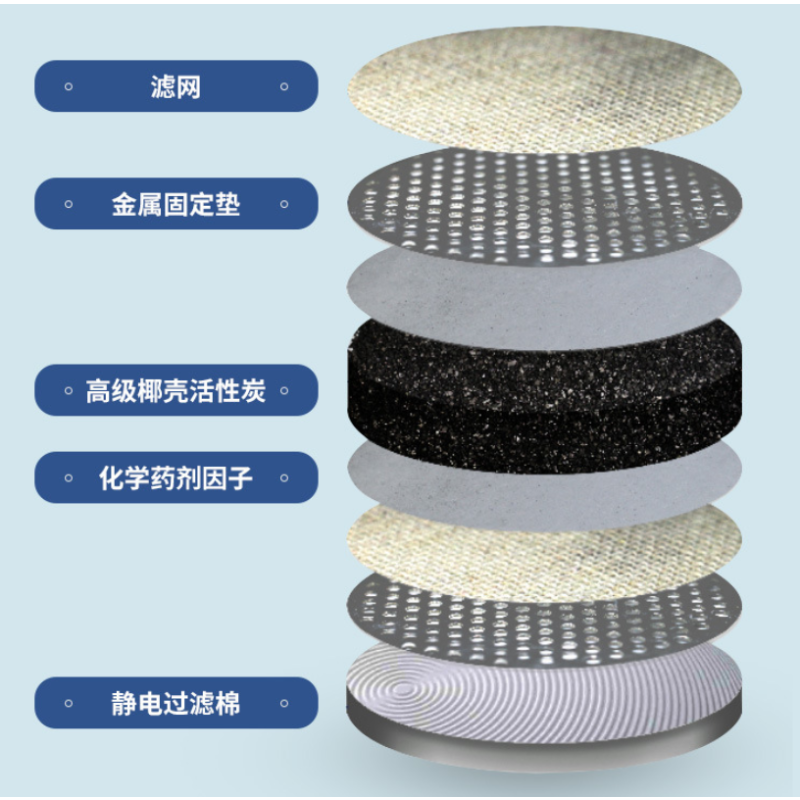 邦固 防甲醛防毒面具自吸过滤 防毒面具+二级防甲醛滤毒罐