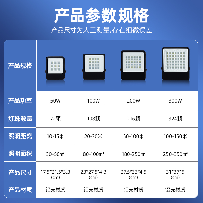 LED射灯户外照明灯庭院工厂1572灯投光灯室外防水工程路灯探照灯高清大图