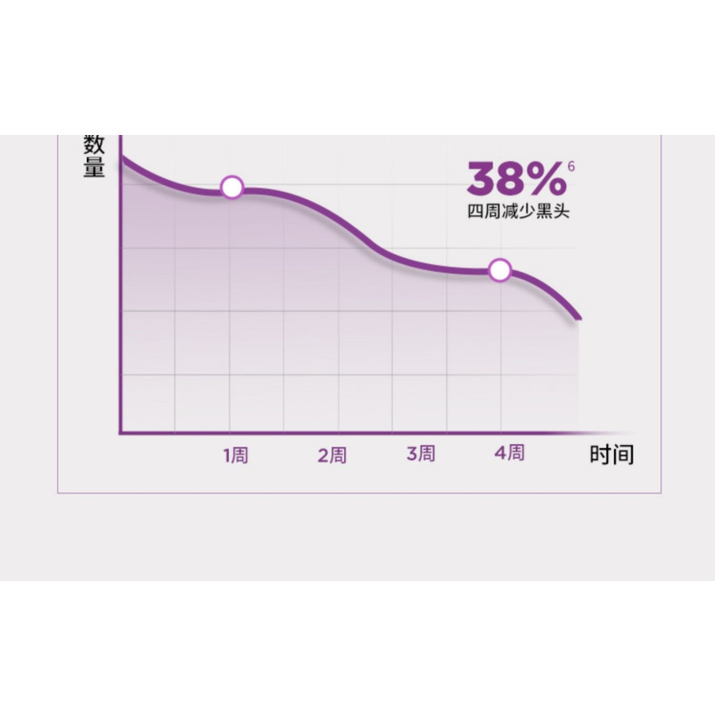 欧莱雅(LOREAL)男士火山岩控油清痘洁面膏50ml*4 洁面膏/霜 洗面奶 洁面乳 L’OREAL