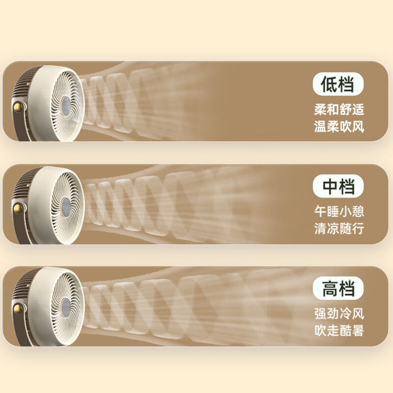 美菱 MeiLing电风扇/家用落地扇/立柱式办公室涡轮对流风扇 (白色机械款)