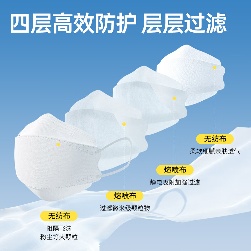 袋鼠医生医用防护口罩无菌型1只/袋 30袋/盒 40盒/箱高清大图