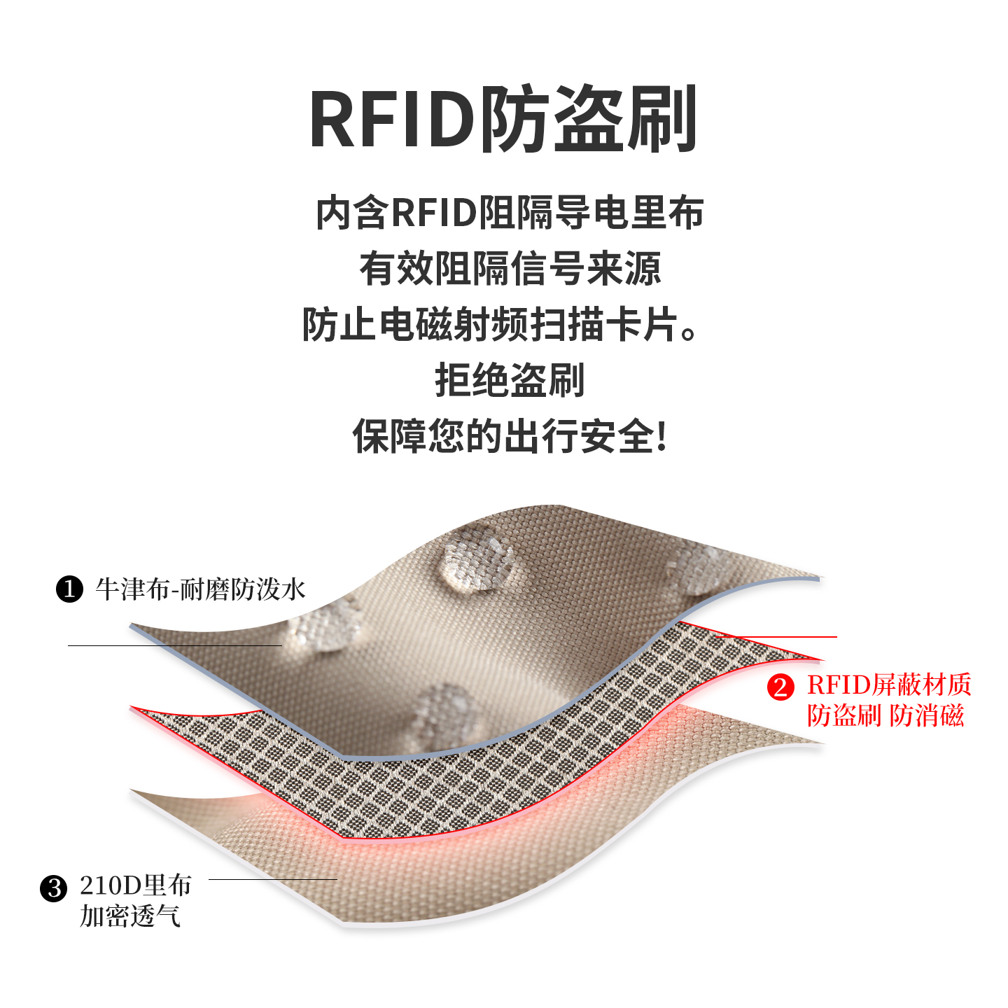 RFID防盗腰包轻便款女式贴身隐形欧洲出国旅行2025新款轻便1085高清大图