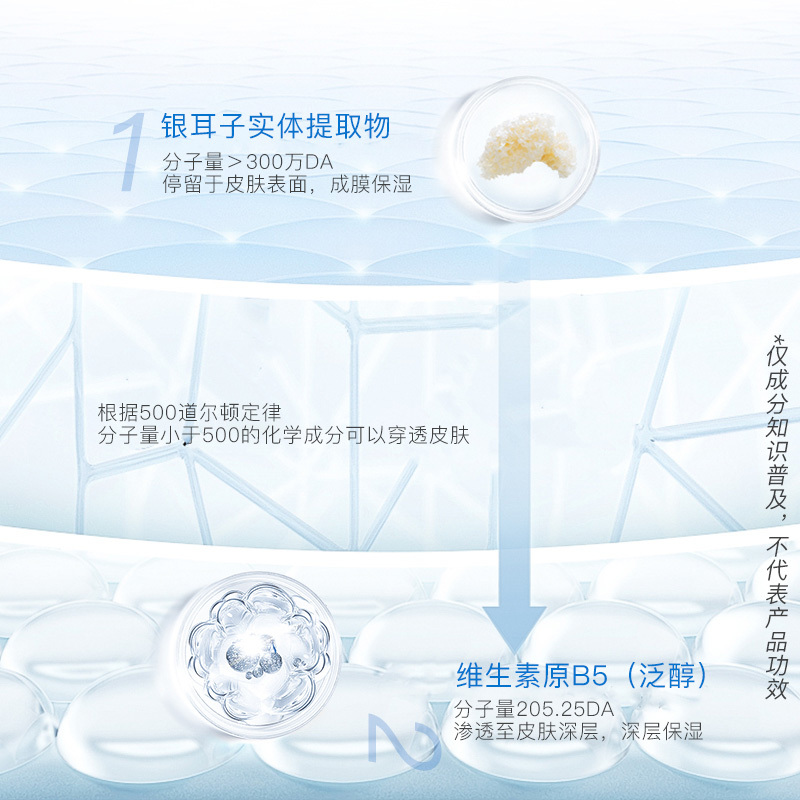 绽妍维生素b5水乳霜套装 清爽补水保湿 舒缓修护强韧屏障 滋润干皮护肤品