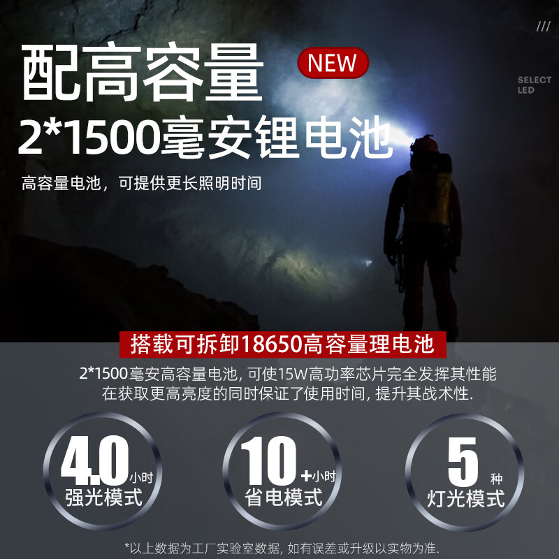 神火GTX8头灯强光超亮远射长续航夜钓鱼可充电防水头戴式工作灯高清大图