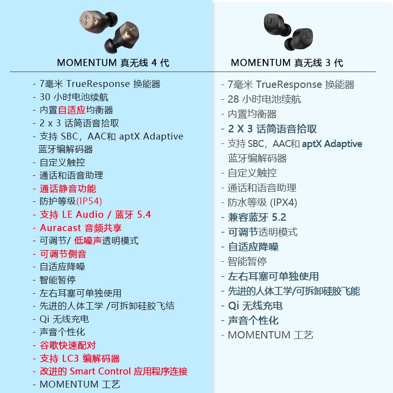 森海塞尔MOMENTUM真无线4蓝牙入耳式降噪耳机 黑色高清大图