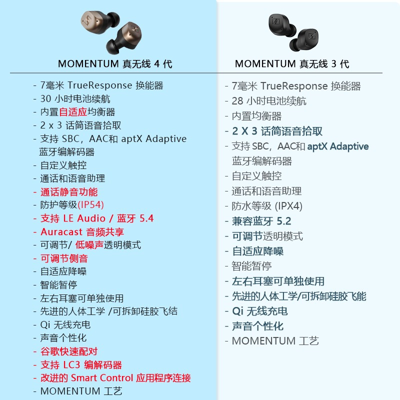 森海塞尔MOMENTUM真无线4蓝牙入耳式降噪耳机 黑色