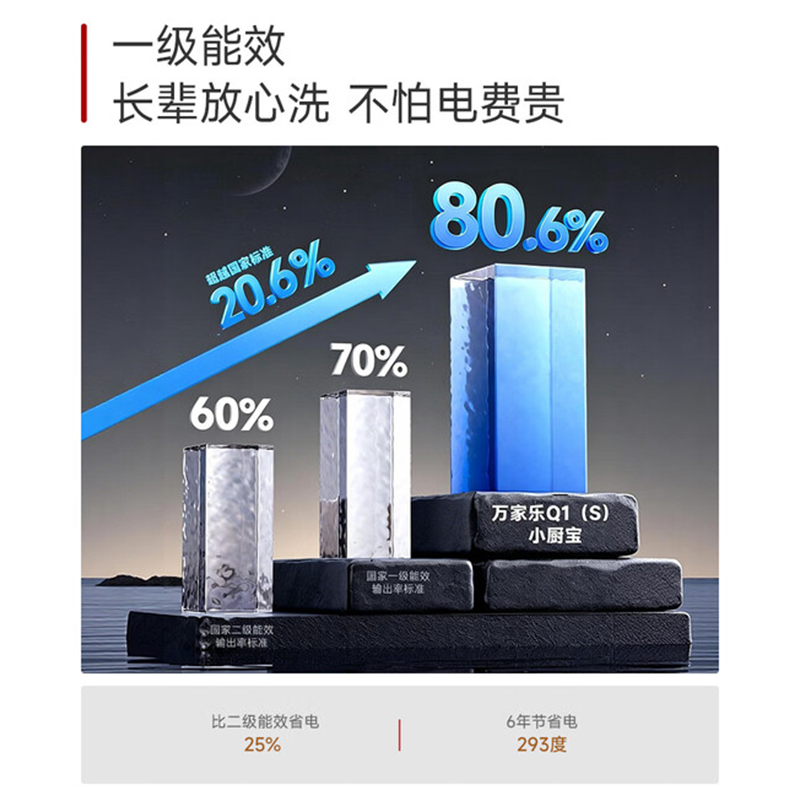 万家乐Q1电热水器 8升L小尺寸 自动控温一级能效2000W速热上出水厨下储水式家用高清大图