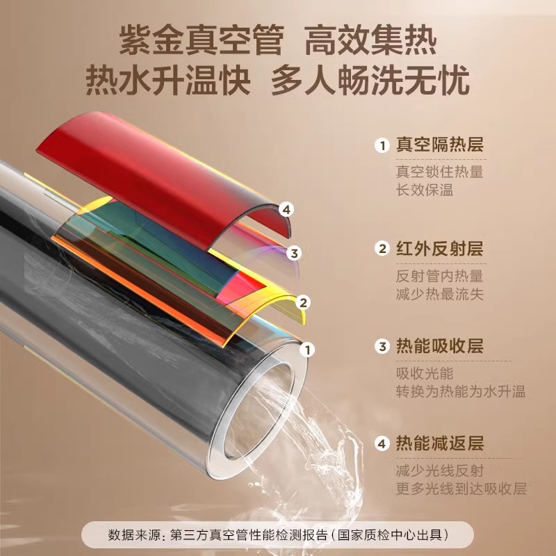海尔太阳能热水器新品家用一体机全自动上水光电两用CL6-16管115升高清大图