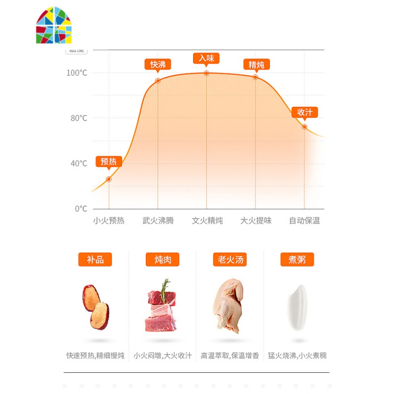 小炖锅迷你全自动家用养生锅熬炖汤锅电砂锅炖盅婴儿bb煲煮粥 FENGHOU 手动款5升(5-8人)玻璃盖高清大图
