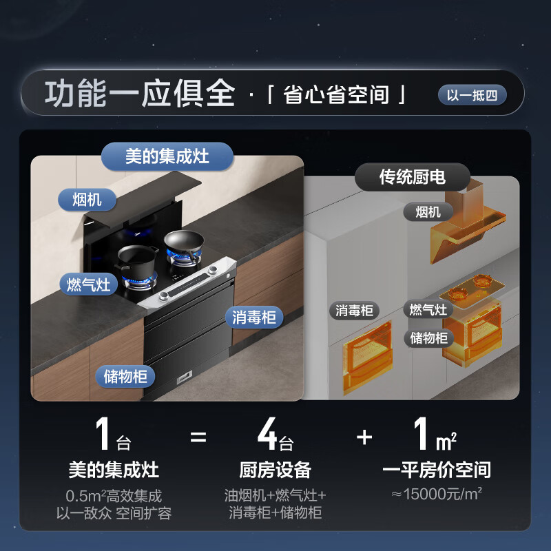 美的(Midea)[晴空FD90]消毒款 集成灶一体式 26风量油烟机 蒸汽洗 5.2kW燃气灶 消毒柜