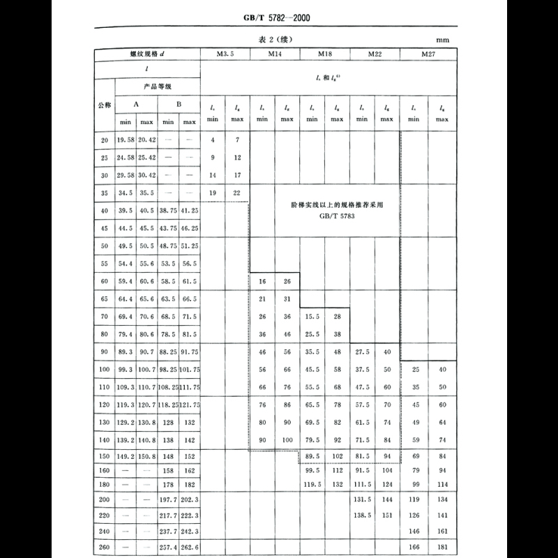 昕星 六角头螺栓8.8级 M18×180