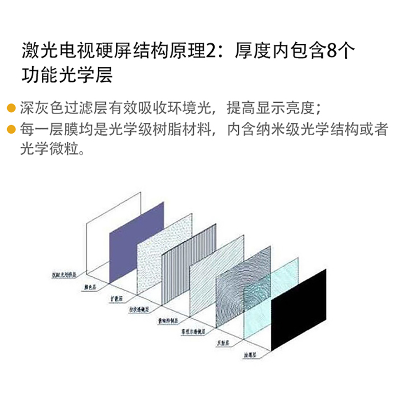 成越黑栅抗光幕布硬屏100寸屏幕适用激光电视超短焦投影机高清大图
