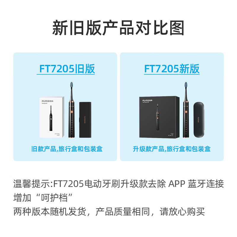 飞科(FLYCO)电动牙刷成人软毛充电式情侣生日礼物送男女友FT7205 宝石蓝高清大图