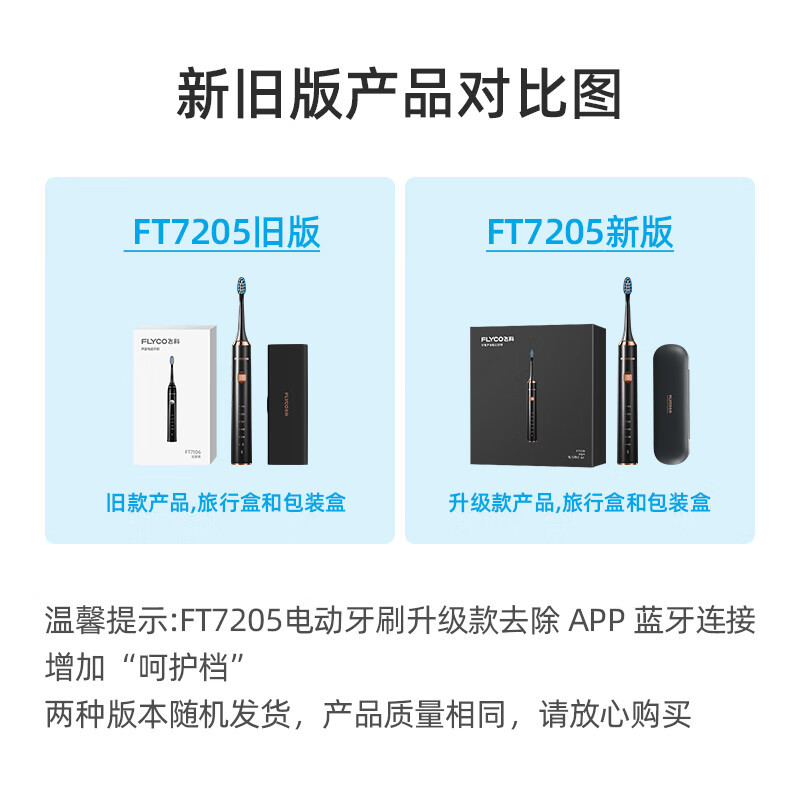 飞科(FLYCO)电动牙刷成人软毛充电式情侣生日礼物送男女友FT7205 宝石蓝