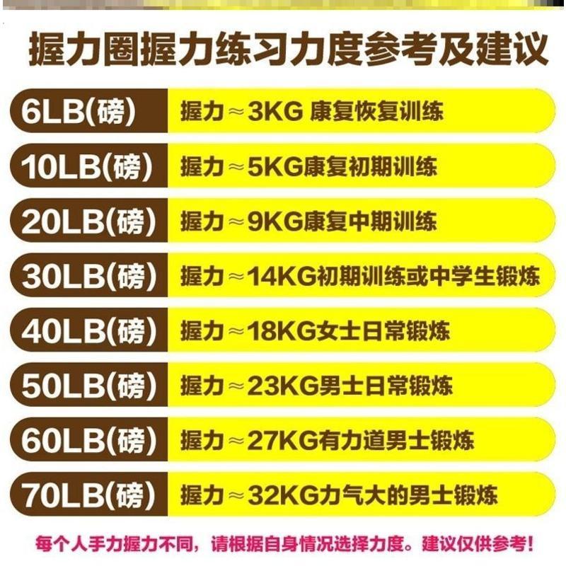新平面凸点10磅(湖蓝)康复初期-H 攀岩指力训练老年人锻炼手指康复握力圈五指活动力量圈握力器手部