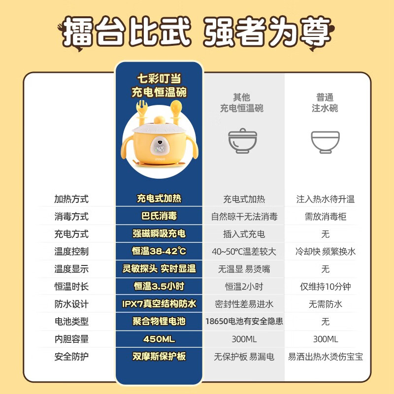 七彩叮当保温碗辅食碗充电式儿童防摔不锈钢免注水智能碗勺套装恒温碗 黄色 QM0501高清大图
